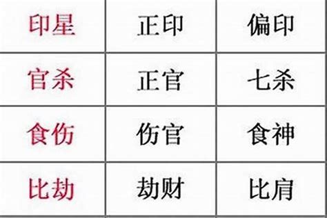 八字五行喜忌|八字入门基础 第六篇 如何判断八字喜用神